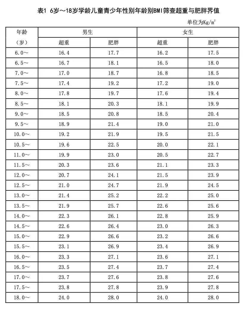 2021标准身高体重表图图片